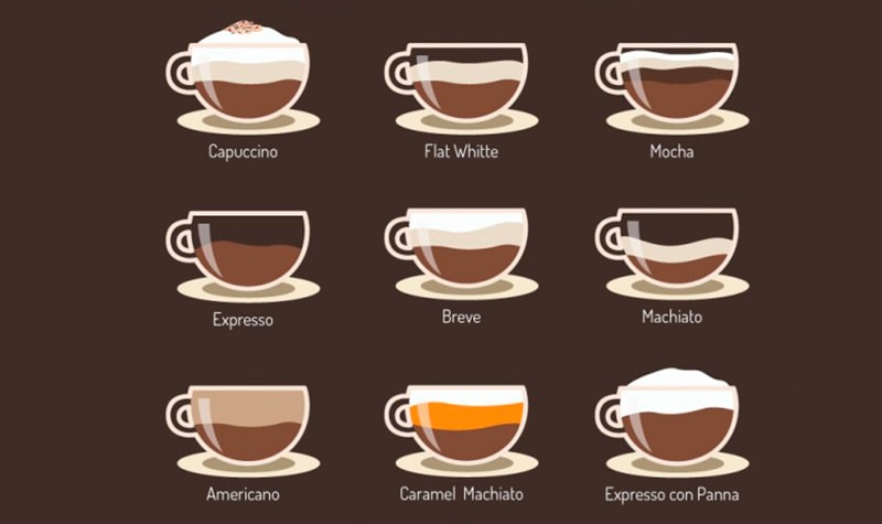 tipos y clases de cafe